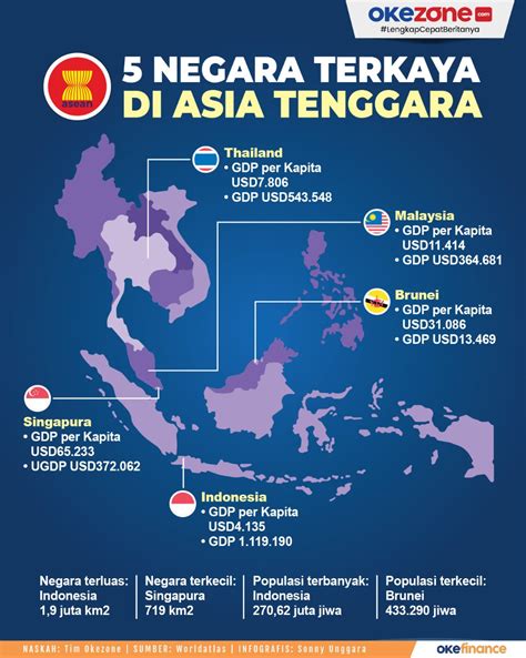 5 Negara Terkaya di Asia Tenggara Tahun 2024, Indonesia .